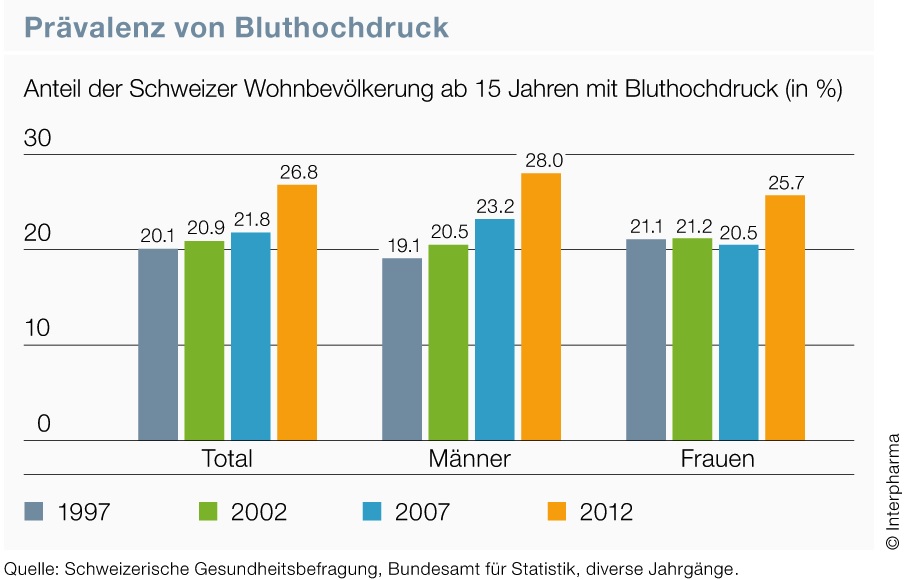 Erkrankungen Erkrankungen